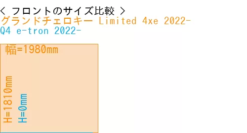 #グランドチェロキー Limited 4xe 2022- + Q4 e-tron 2022-